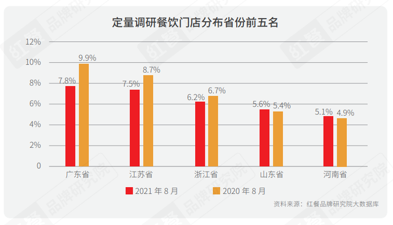 《2021中國餐飲行銷力白皮書》：勇於承擔社會責任才是最好的餐飲行銷_fororder_09
