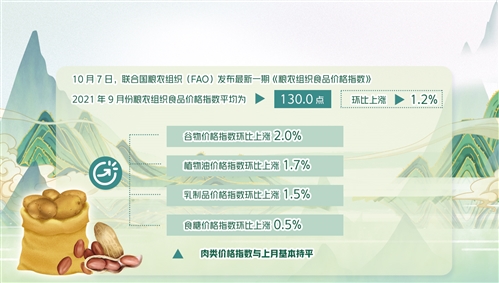 全球食品價格進一步上揚_fororder_res04_attpic_brief (1)