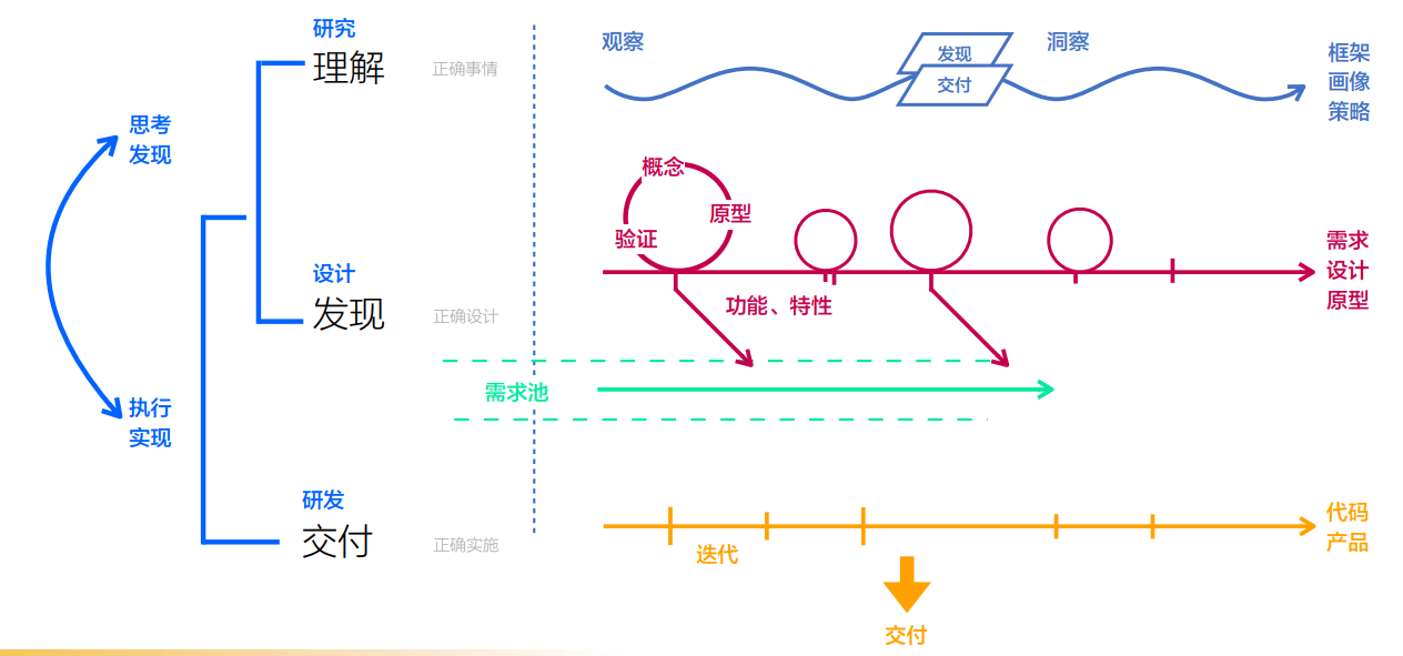 讓設計的價值最大化：騰訊發佈設計雲平臺_fororder_01