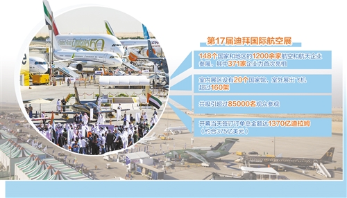 迪拜航展釋放航空業復蘇信號_fororder_res04_attpic_brief (1)