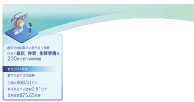 數字人民幣加速融入大眾生活_fororder_00