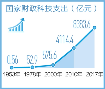 我國科技實力實現歷史性跨越