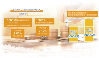 貨幣政策繼續釋放穩增長信號_fororder_7