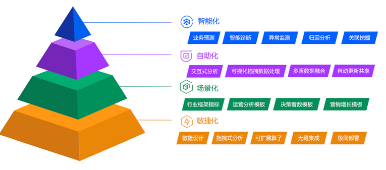 騰訊雲重磅發佈敏捷數倉新品 最快7天完成數倉構建