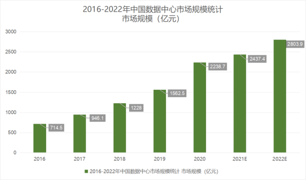 看遠東股份如何打好“東數西算”這張牌