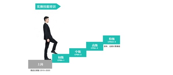 重磅!中國心理衛生協會聯合恩啟等高校推出心理行為干預認證課程!