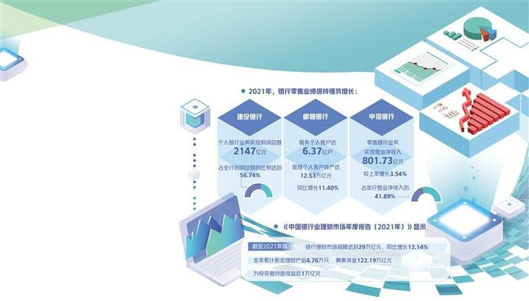 銀行零售業務穩健轉型_fororder_3