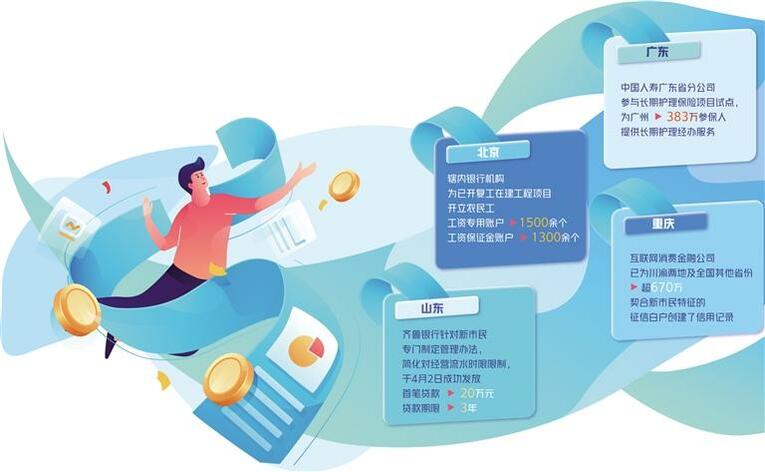 金融精準服務新市民_fororder_7