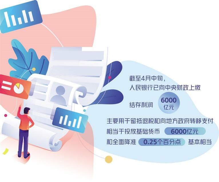 結存利潤直達市場主體提振經濟_fororder_3