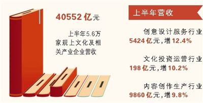 文化産業交出漂亮成績單