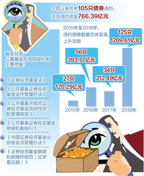 引入“側袋機制” 防範先贖佔優