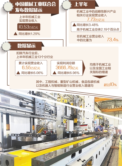 機械工業承壓前行優化結構