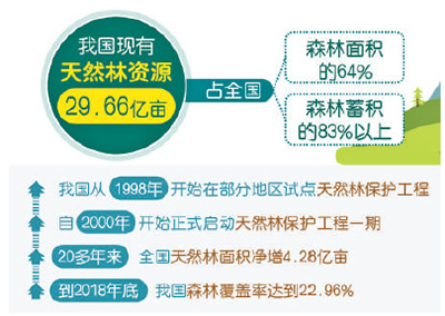 修復更全 監管更嚴（權威發佈）