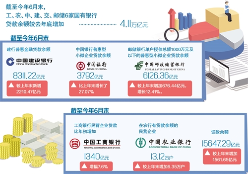 銀行服務實體經濟更精準