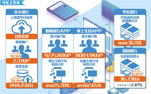 科技引領銀行業轉型方向