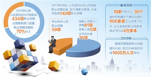 暢通技能人才成長通道