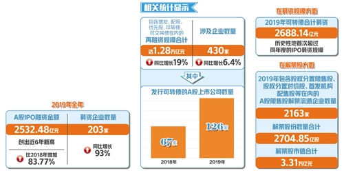 今年A股有望延續“不差錢”狀態