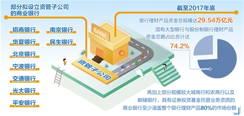 銀行係資管子公司蓄勢待發（中首）（資訊）（財智推薦）