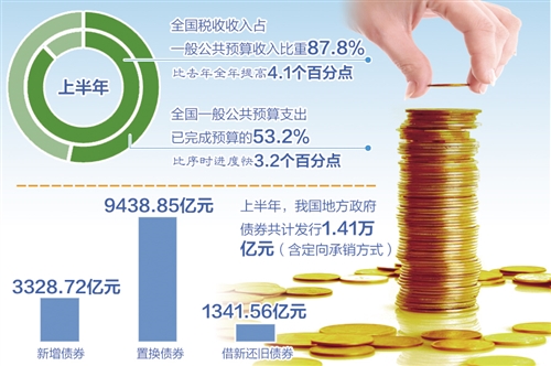 從側重宏觀調控轉向公共風險管理（聚焦）