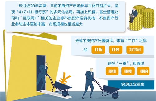 不良資産處置模式再創新（聚焦）
