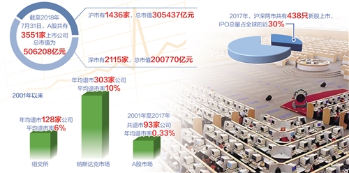 提高上市公司品質是固本之策（中首）（聚焦）（財智推薦）