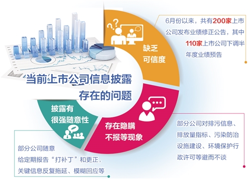多舉措提升上市公司信披品質（中首）（見解）（財智推薦）