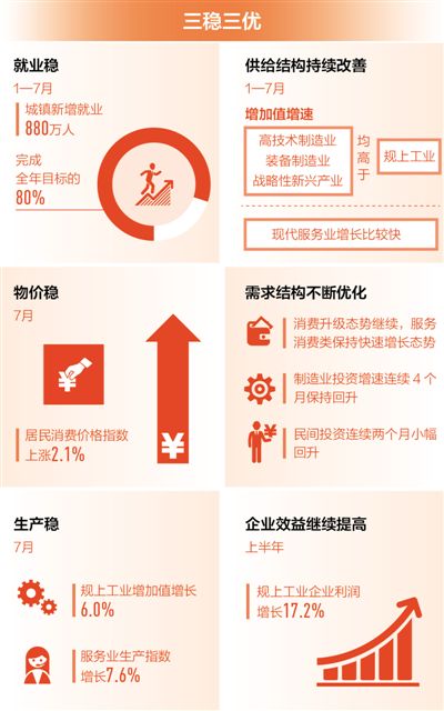 三穩三優 經濟基本面沒變化（中首）（聚焦）（財智推薦）