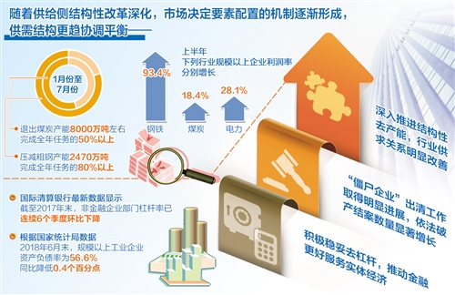 供需結構更趨協調平衡（中首）（聚焦）（財智推薦）