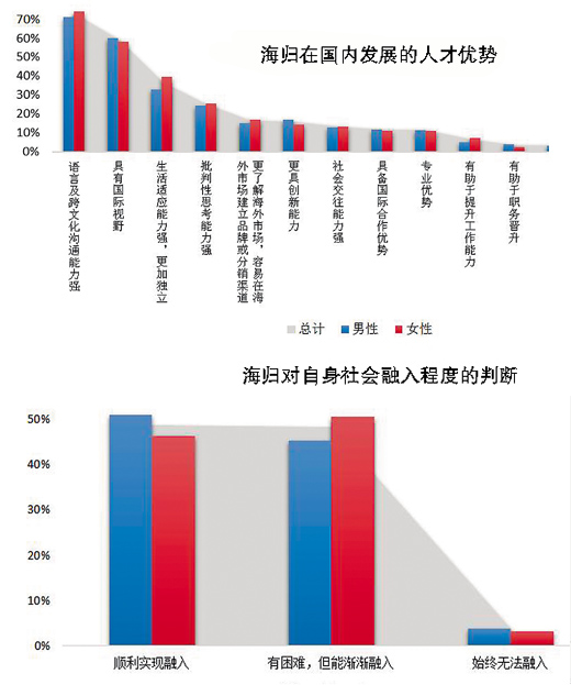 國家為人才發展提供沃土（中首）（資訊）（財智推薦）
