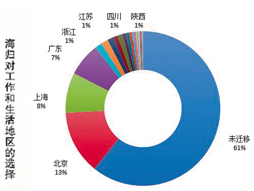 國家為人才發展提供沃土（中首）（資訊）（財智推薦）