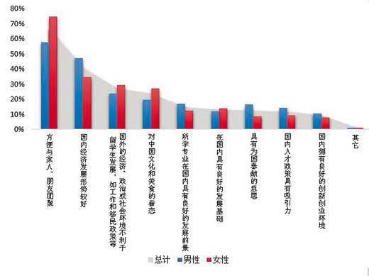 國家為人才發展提供沃土（中首）（資訊）（財智推薦）