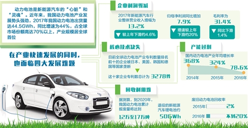加快破解動力電池産業發展難題（中首）（見解）（財智推薦）