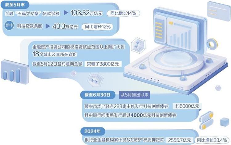 拓寬科技型企業多元融資路徑_fororder_388deb3a-b25c-4a86-aa42-d29f7f6faa0c