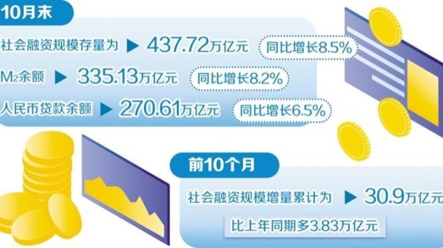 貨幣政策支撐經濟回升向好