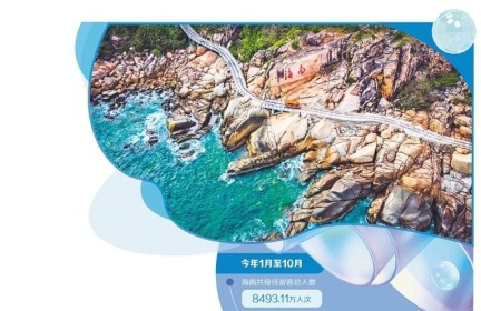 海南強基煥新優化旅遊生態