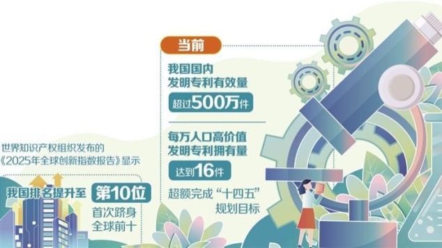 知識産權賦能創新發展再加速