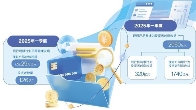 銀行理財穩健前行結構優化