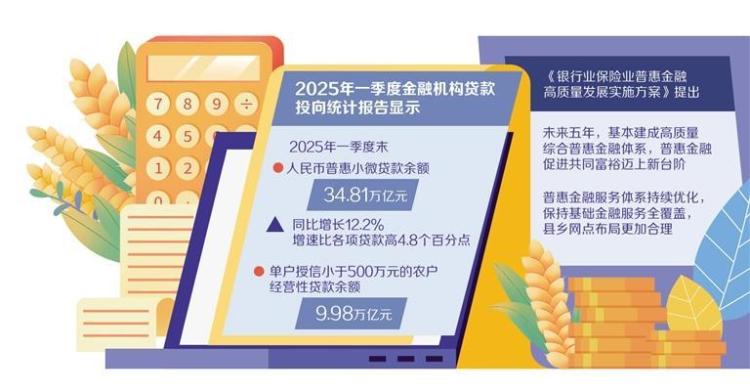 優化多層次普惠金融供給格局_fororder_3facf04b-7fe5-49d1-bfc8-0abd8a046787