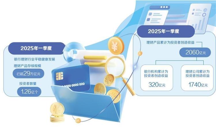 銀行理財穩健前行結構優化_fororder_dadc9c9f-2f69-4d64-b95b-642db5c02262