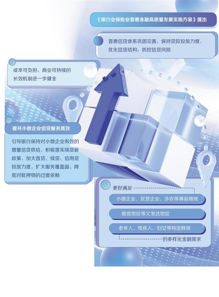 鞏固提升普惠信貸體系和能力_fororder_c7973981-8df3-4fa0-b050-873488e5d233