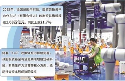 多策驅動 政府投資基金從規模擴張邁向提質增效