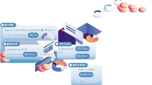 金融活水潤澤“小生意”