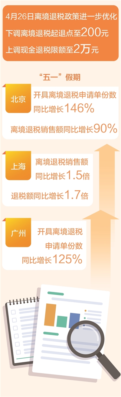 “起退點下降”疊加“即買即退” 離境退稅新政受歡迎 購購購更便利 買買買熱情高_fororder_0750faee-aebf-41d8-b0ff-352a17c03e62