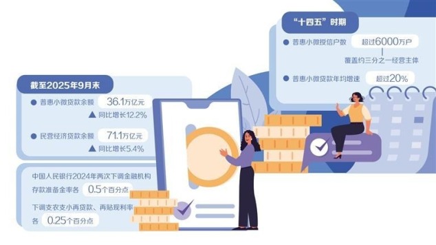 鞏固優化普惠金融服務