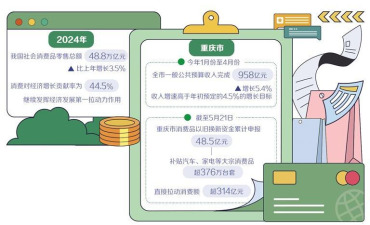 財政統籌資源支持提振消費