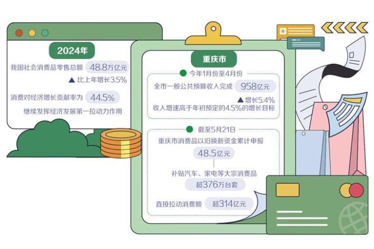 財政統籌資源支持提振消費_fororder_3bf5b57c-0176-4222-b7ed-0b073af7df56