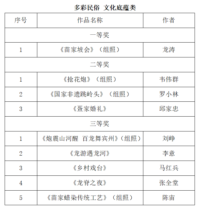 216件作品獲獎 2024年“串珠成鏈 鏡遇廣西”文化旅遊攝影作品徵集活動結果揭曉