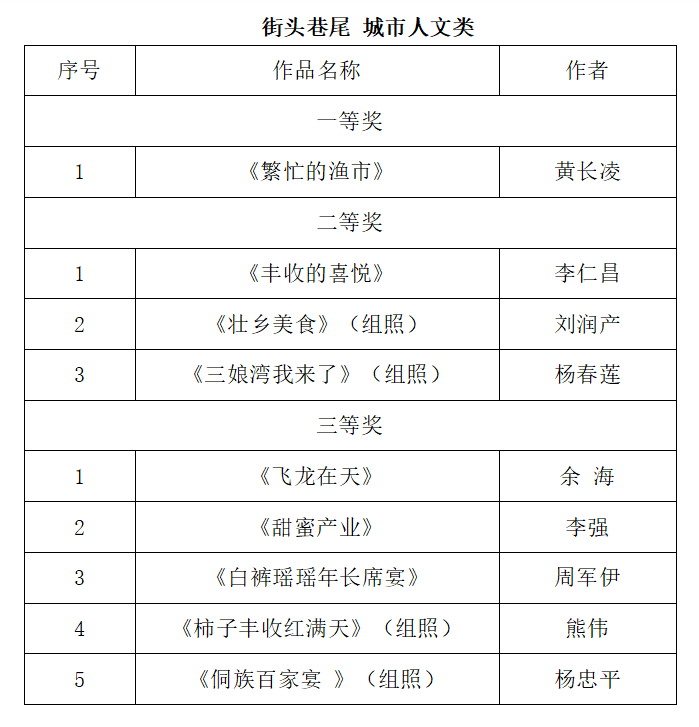 216件作品獲獎 2024年“串珠成鏈 鏡遇廣西”文化旅遊攝影作品徵集活動結果揭曉