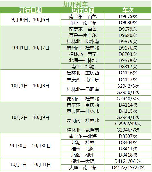 【唐已審】【供稿】國慶期間南寧鐵路局再加開或重聯63趟動車組列車