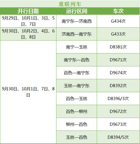 【唐已審】【供稿】國慶期間南寧鐵路局再加開或重聯63趟動車組列車